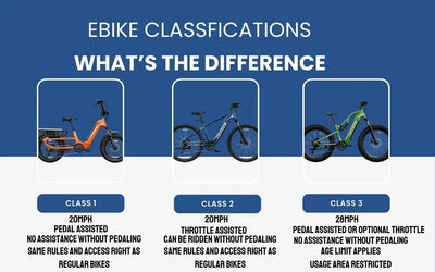 Understanding Ebike Classes and Their Legal Status